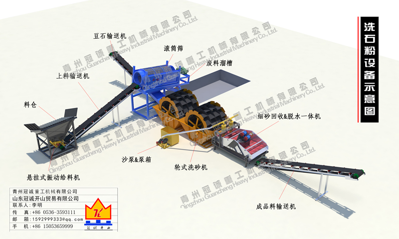 洗沙機(jī) 洗沙機(jī)