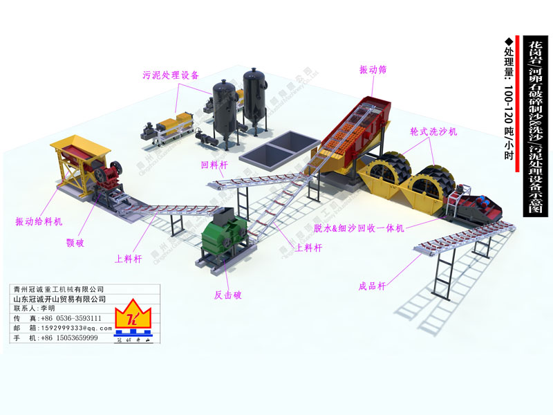 制沙洗沙機器 制沙洗沙機器